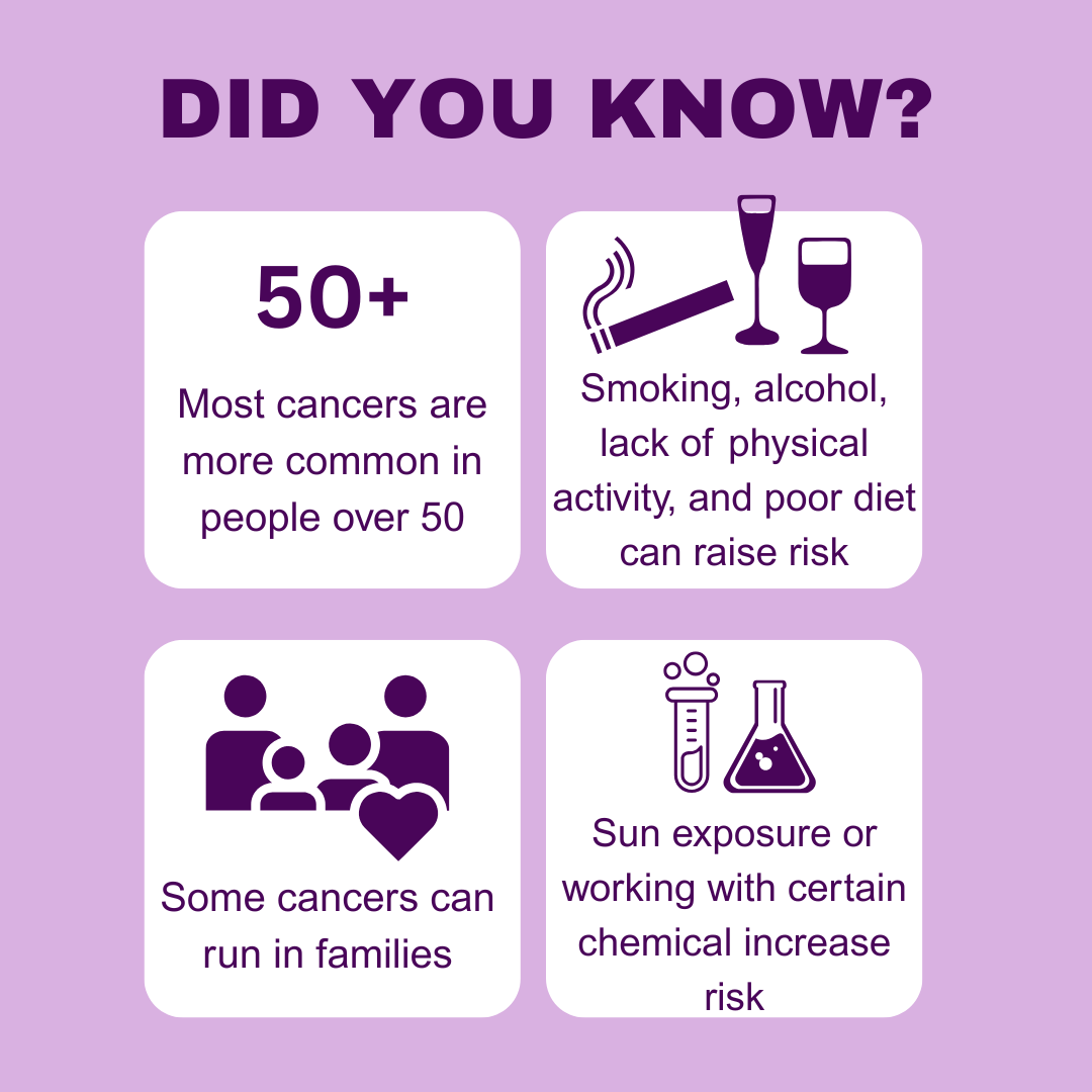 Know your risks
