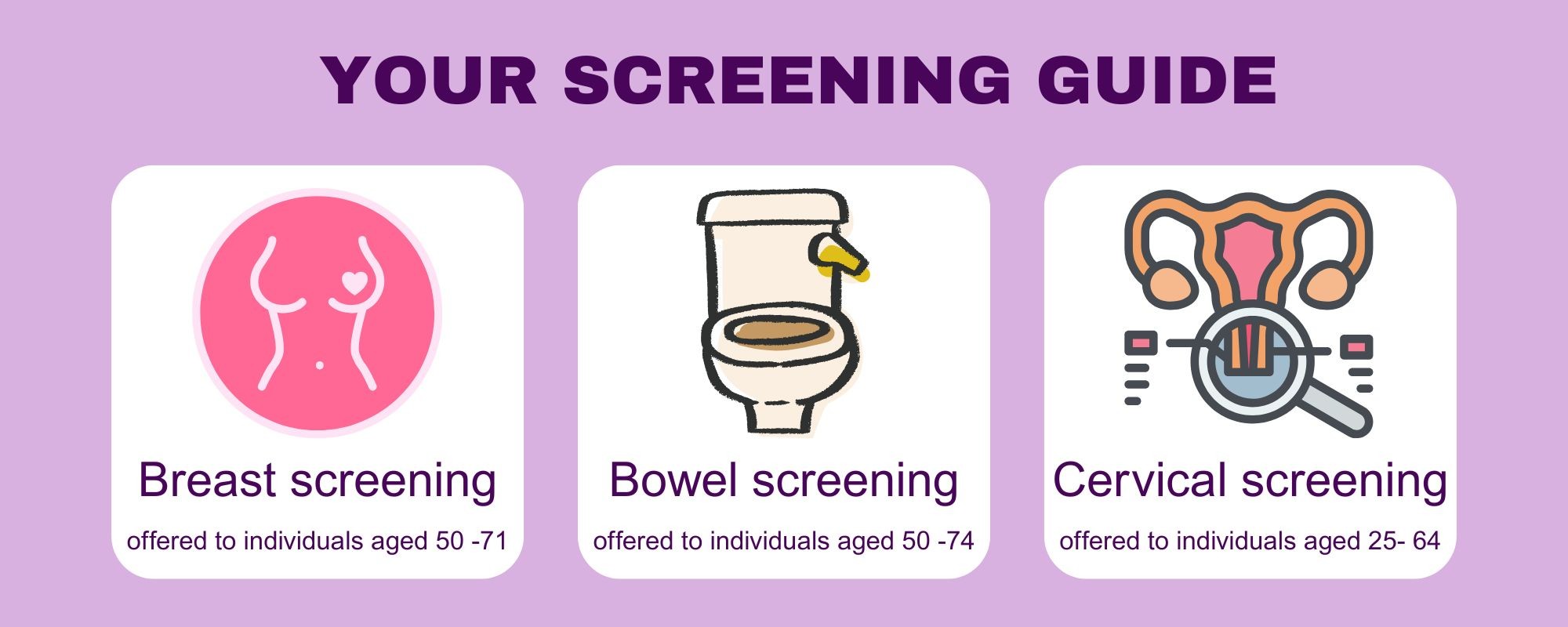 Your Screening guide