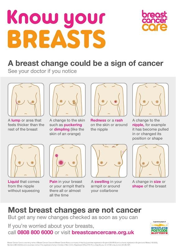 Know your Breasts