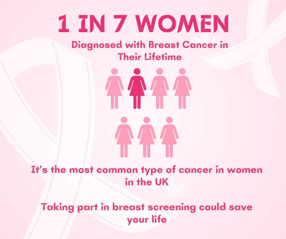 Why breast sceening matters
